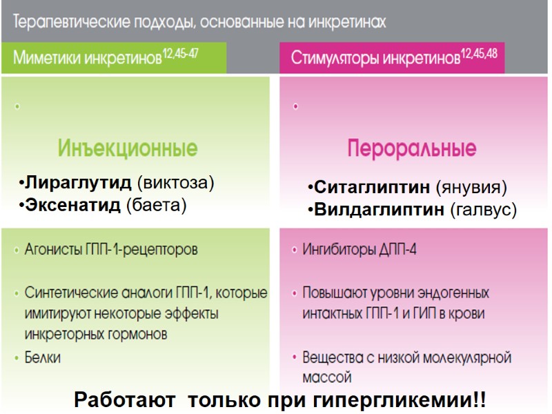 Ситаглиптин (янувия) Вилдаглиптин (галвус)   Лираглутид (виктоза) Эксенатид (баета) Работают  только при